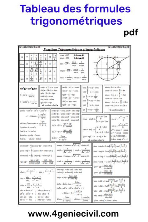 Tableau: formules et fourchettes de prix typiques