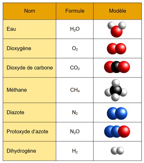 Molécules d'arôme
