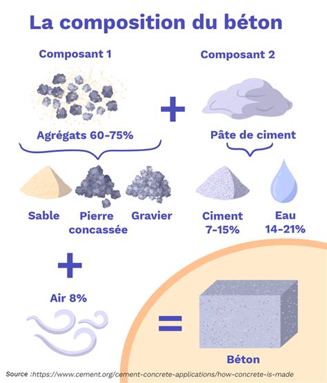 Infographie: Composition et durabilité du quartz composite
