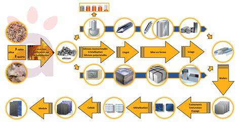 Schéma des composants et du processus de fabrication du quartz composite