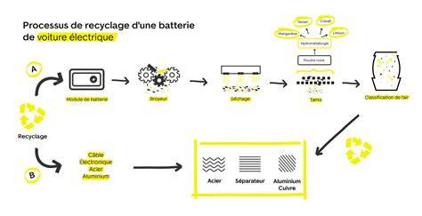 Illustration des sirops de batterie et du procédé d’ébullition