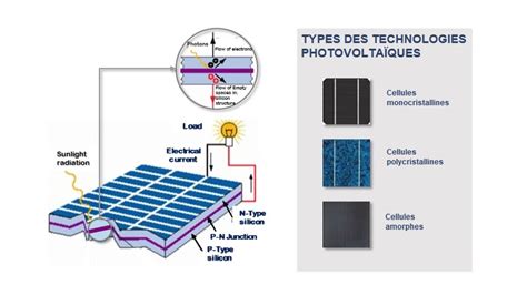 Schéma montrant les différents modules configurables d'une cuisine mobile