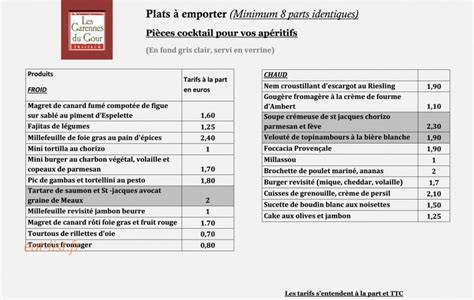 Carte des lieux et espaces des Garennes du Gour