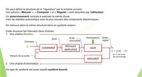 Schéma schématique de la boucle B+ et du réseau CAN entre calculateur moteur, gateway CAN et EPS