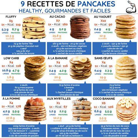 Infographie:Variantes de pancakes et idées d'ingrédients
