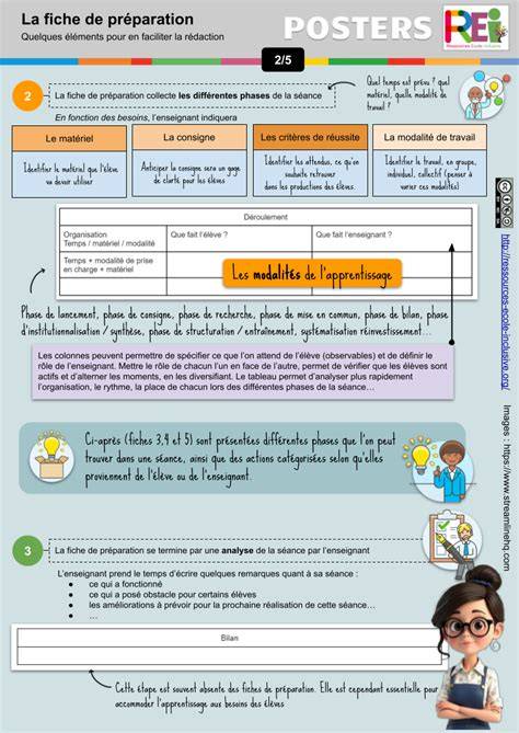 Infographie: cycle de préparation et repos des éléments