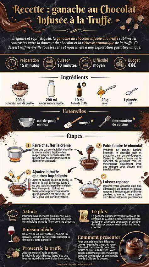 image-infographie-ganache-et-gateau