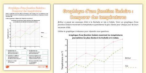 Schéma des températures idéales et du timing de battage