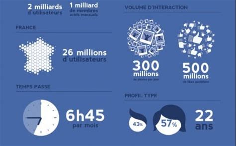 Infographie: panorama des approches bean-to-bar en France (textes et origines)