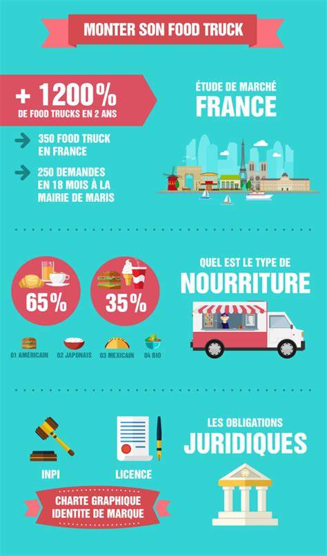 Infographie: 