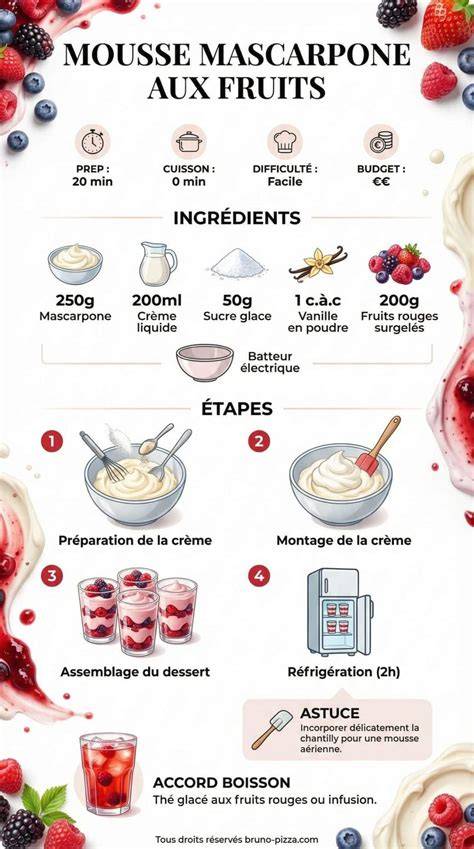 Infographie: Les combinaisons classiques mascarpone