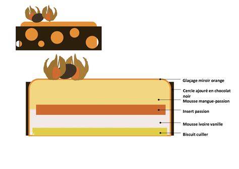 Illustration: schéma du montage d’un entremet avec couches, pâte et garnitures