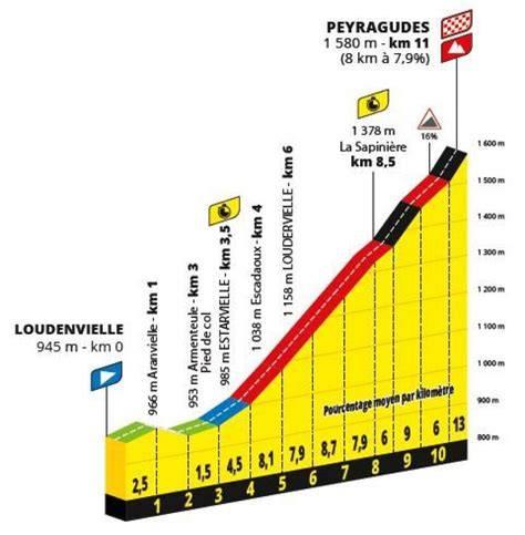 Diagramme du montage étape par étape de l’entremet