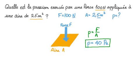 Diagramme montrant la relation entre l'alésage, la pression et la force d'un vérin