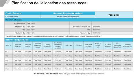 Schéma: Cycle de planification et allocation des ressources pour la mise à l’échelle