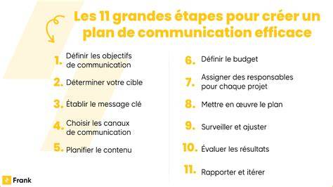 Infographie: Mécanismes de communication et de coordination dans un plan d’allocation des ressources