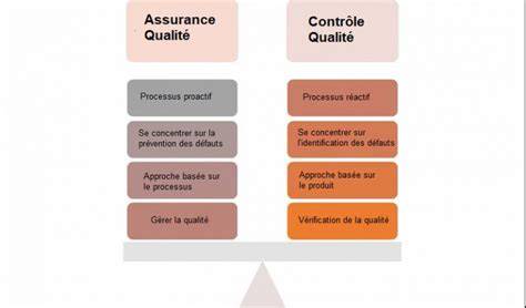 Schéma: Qualité vs Quantité et densité de sens dans les échelles