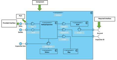 Diagramme des composants d’un crumble tatin et des proportions