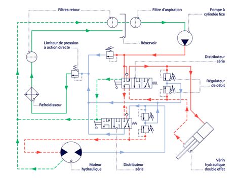 Infographie: Schéma d’un système avec vérins hydrauliques pour meuble