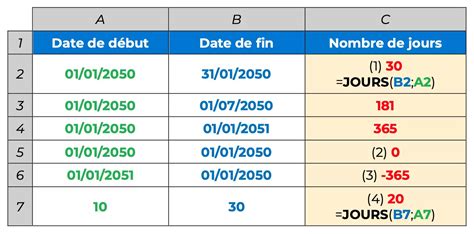 Exemple d’interface d’un calculateur automatique de jours entre deux dates