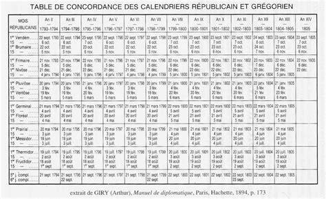 Schéma comparatif des calendriers julien et grégorien