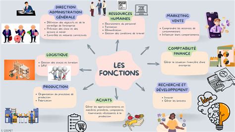 Infographie: Schéma des principales fonctions (douchette, booster d'arômes, 1-4 tasses, maintien au chaud)
