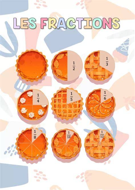 Infographie montrant la tarte divisée en P parts, avec n convives prenant chacun 1 part et le gourmand prenant les parts restantes (R = 7).