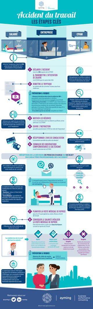 Infographie: Étapes clés du bavarois bounty