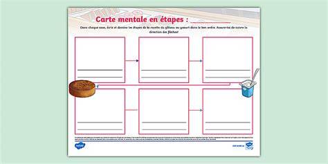 Carte mentale: étapes clés de la frangipane