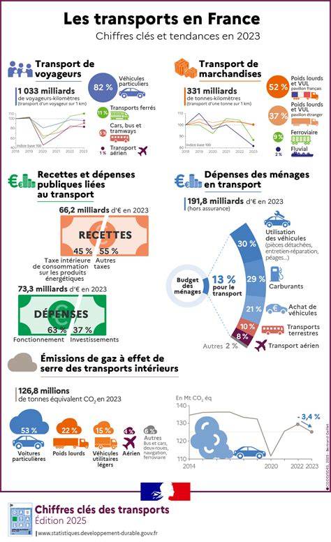 Infographie: répartition des emplacements et services typiques