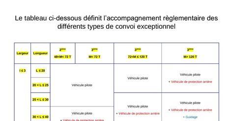 Tableau des catégories et fourchettes de prix
