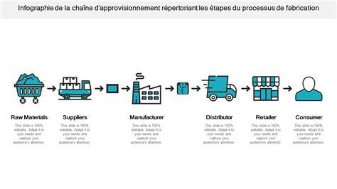 Infographie sur le processus de rappel et la chaîne de traçabilité