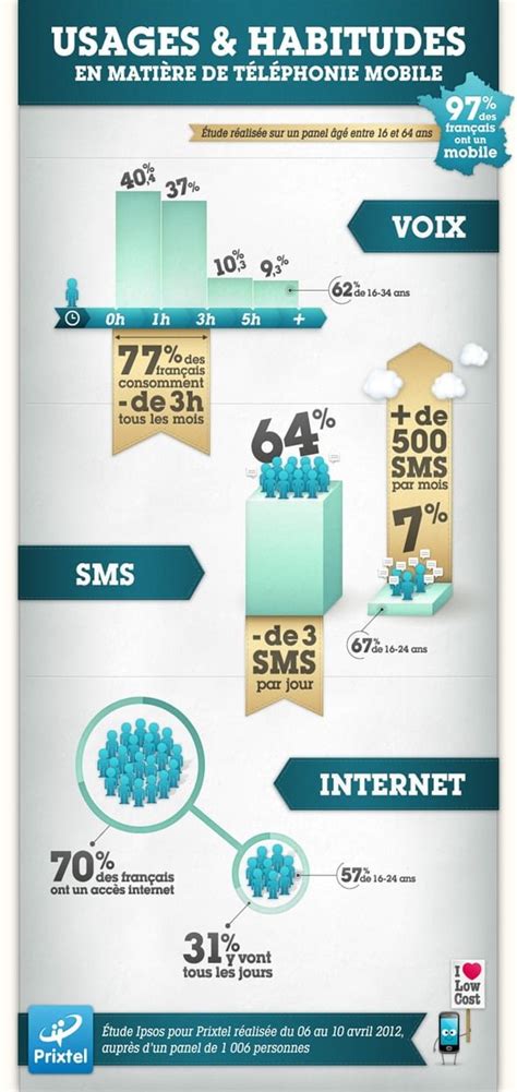 Infographie: aquafaba, comparaison et usages
