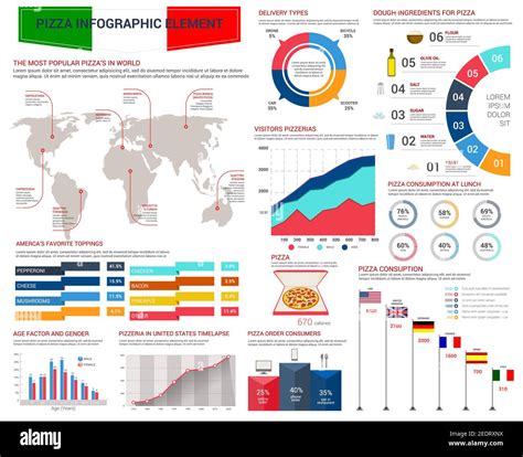 Infographie: Carte des garnitures courantes et bases utilisées par Delice Pizza Grace de Dieu