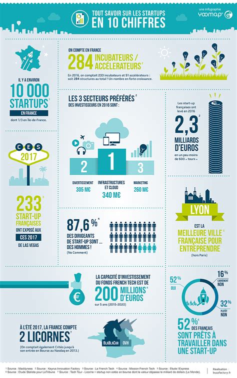 Infographie: 