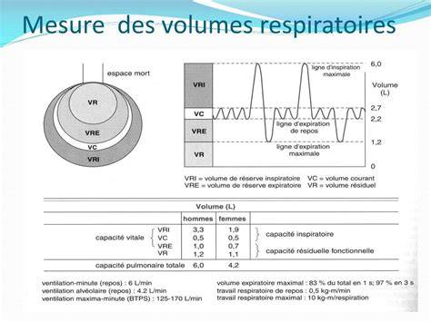 Schéma explicatif des tests respiratoires et des régimes d’élimination