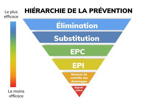Visuel sur les mesures préventives en boulangerie et réduction de poussières