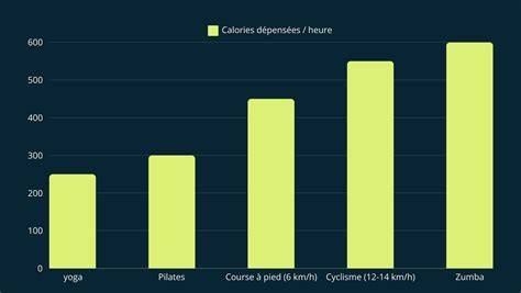 Graphique montrant la comparaison calorique entre biscotte et painGrille.png