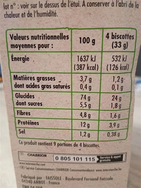 Tableau nutritionnel typique des biscottes (100 g)