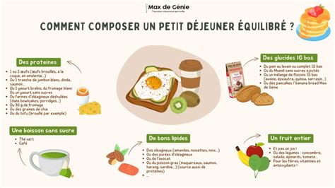 Schéma d’un petit-déjeuner équilibré avec biscotte, avocat et œuf