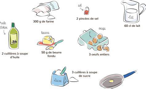 Illustration montrant la disposition des ingrédients et l’étapes de la papillote