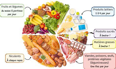 https://exemple.org/images/fromage-blanc-fruits-infographie.jpg