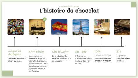 illustration histoire du praliné et origines
