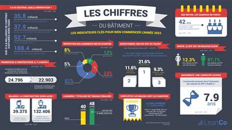 Infographie montrant l’évolution du marché des cadeaux d’affaires et des objets promotionnels en France