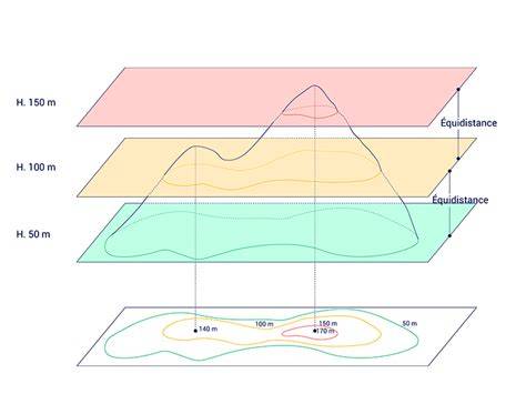 Animation des courbes de fondus audio: aperçu visuel des points de départ et de fin