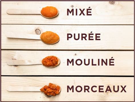Infographie montrant les différentes textures d'aliments post-chirurgie maxillo-faciale : liquide, purée, mou.