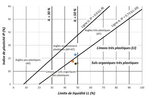 Diagramme des avantages pour la santé selon les matériaux (argile, sel, jade) et les températures