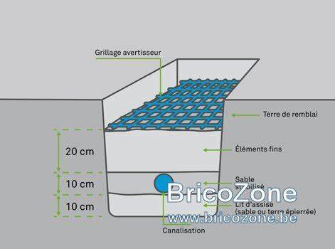 Schéma démonstratif de pose en lits (lit de sable, lit de gravier, natte de drainage, dalle, joints)