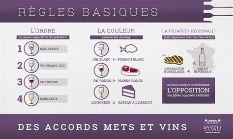 Carte des accords mets et vins pour le boudin blanc