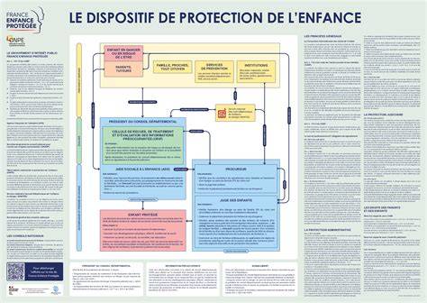 Schéma explicatif de la protection du fond par imperméabilisation lipidique et couches tampons
